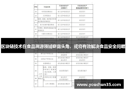 区块链技术在食品溯源领域崭露头角，或将有效解决食品安全问题