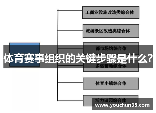 体育赛事组织的关键步骤是什么？